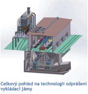 Technologie odstranění prachu