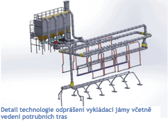 Odprášení vykládací jámy